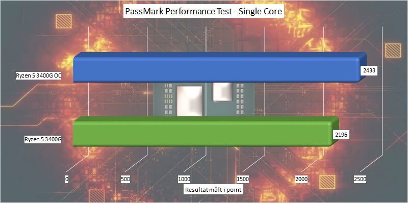 ryzen_5_3400g_test_oc_03_passmark_performance_test_single_core.jpg